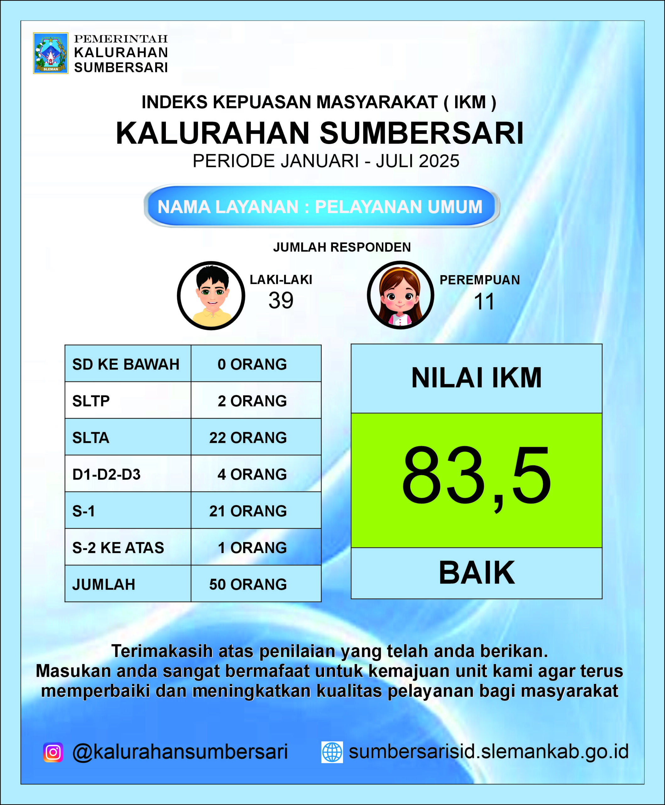 Indeks Kepuasan Masyarakat